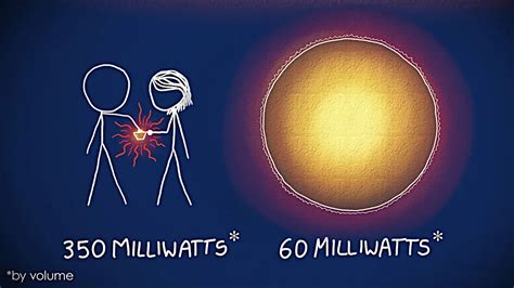 You're Technically HOTTER Than The Sun (with XKCD!) .